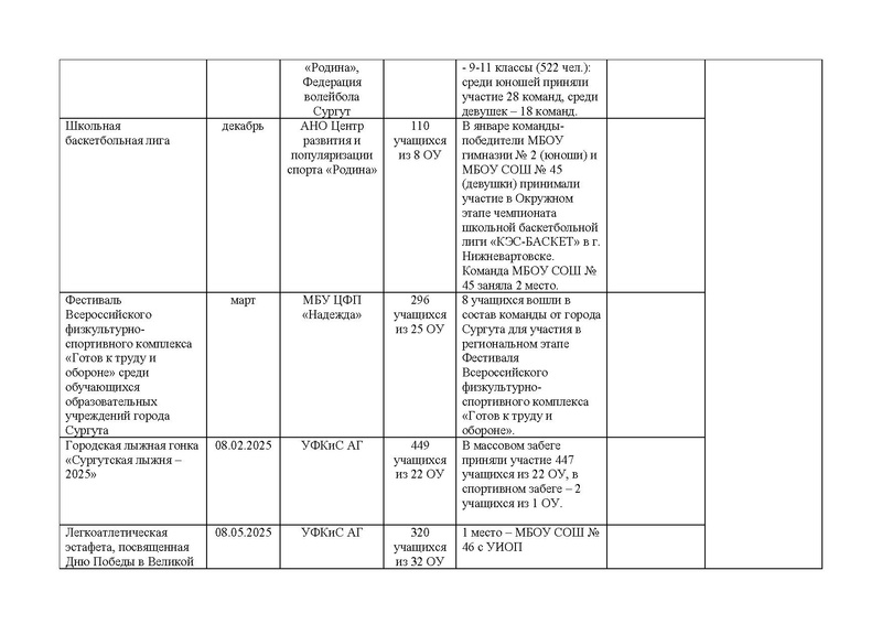 Файл:Отчет ГМО ФК 2024-25.pdf