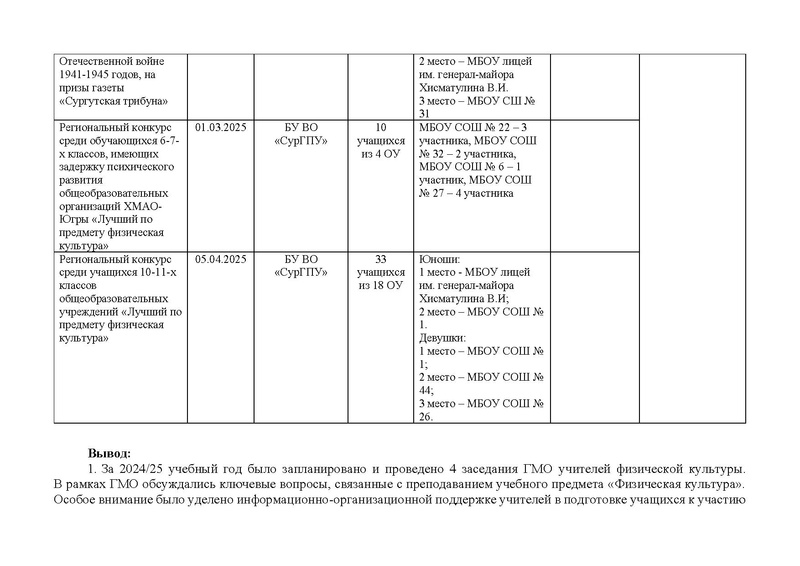 Файл:Отчет ГМО ФК 2024-25.pdf