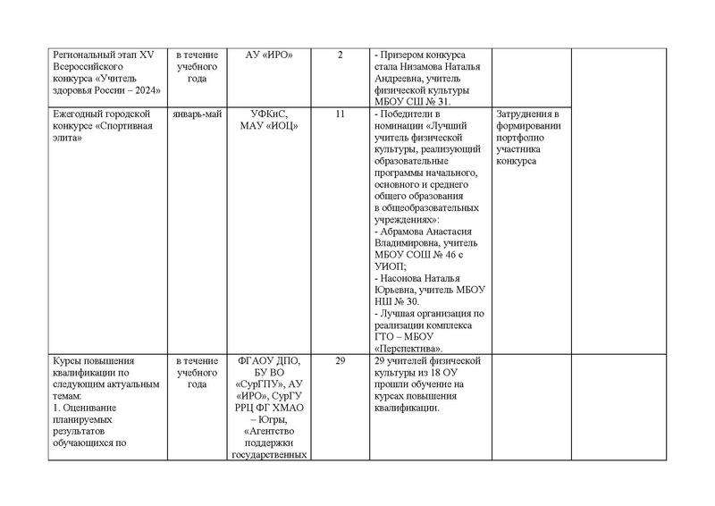 Файл:Отчет ГМО ФК 2024-25.pdf