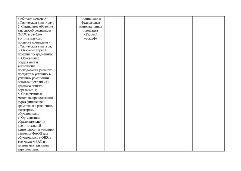 Файл:Отчет ГМО ФК 2024-25.pdf