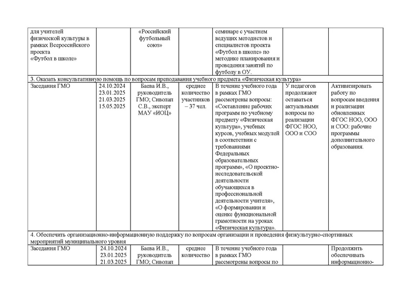 Файл:Отчет ГМО ФК 2024-25.pdf