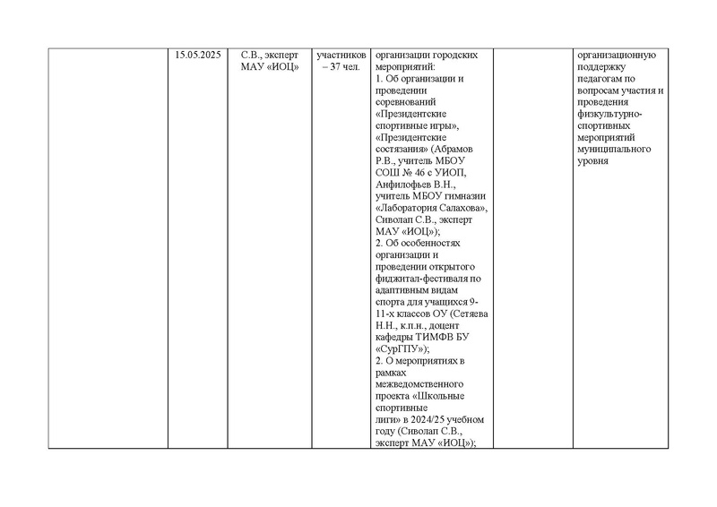 Файл:Отчет ГМО ФК 2024-25.pdf