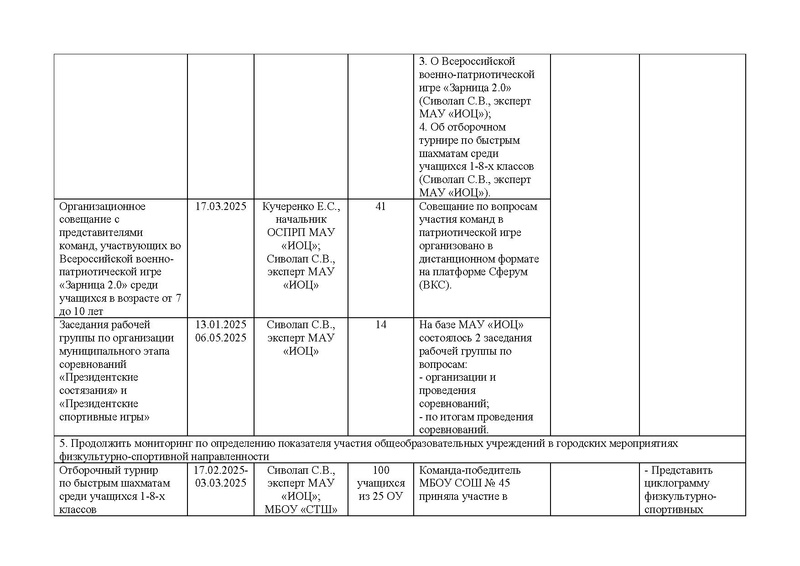 Файл:Отчет ГМО ФК 2024-25.pdf