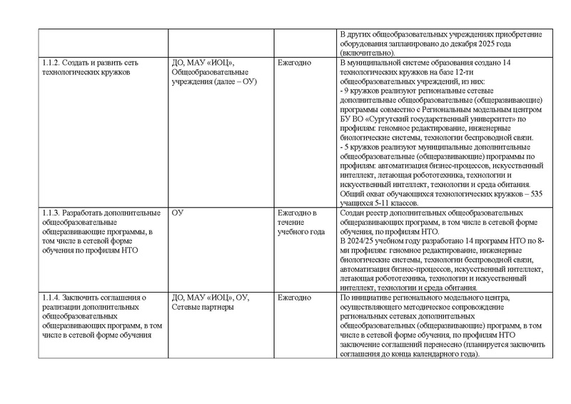 Файл:Отчет об исполнении дорожной карты 24-25.pdf