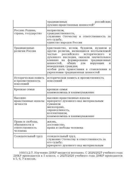 Файл:Prikaz ot 10 noyabrya 2025 g. n 808.pdf