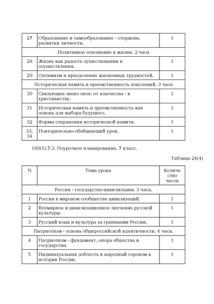 Файл:Prikaz ot 10 noyabrya 2025 g. n 808.pdf