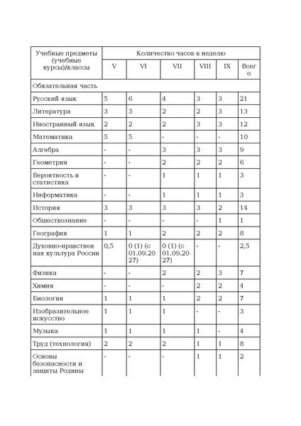 Файл:Prikaz ot 10 noyabrya 2025 g. n 808.pdf