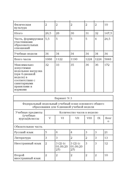 Файл:Prikaz ot 10 noyabrya 2025 g. n 808.pdf