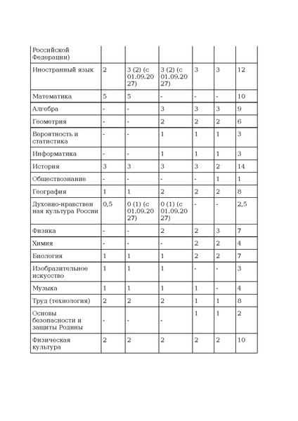 Файл:Prikaz ot 10 noyabrya 2025 g. n 808.pdf