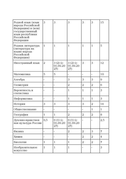 Файл:Prikaz ot 10 noyabrya 2025 g. n 808.pdf