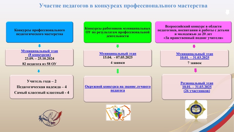 Файл:Заседание 4 от 15.05.2025.pdf