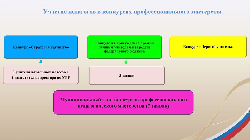 Файл:Заседание 4 от 15.05.2025.pdf