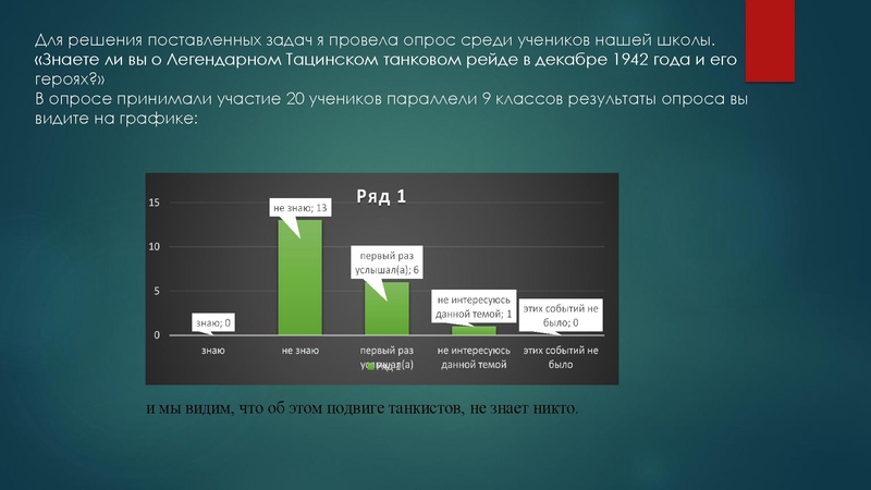 Файл:ПроектЛегендарный - тацинский танковый рейд .pdf