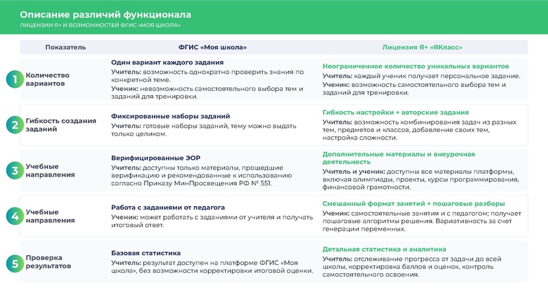 Файл:Сургут. Верифицированные цифровые инструменты ЯКласс.pdf