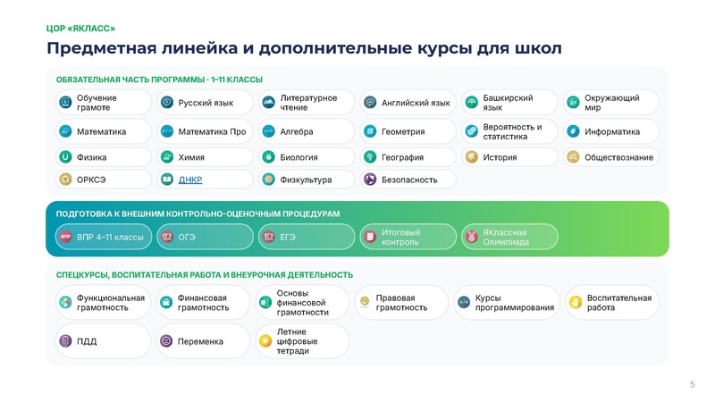 Файл:Сургут. Верифицированные цифровые инструменты ЯКласс.pdf