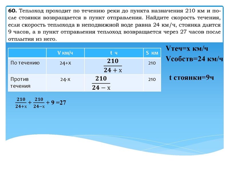 Файл:2026 Лаврова З.В. подготовка к ОГЭ. 21 задание.pdf