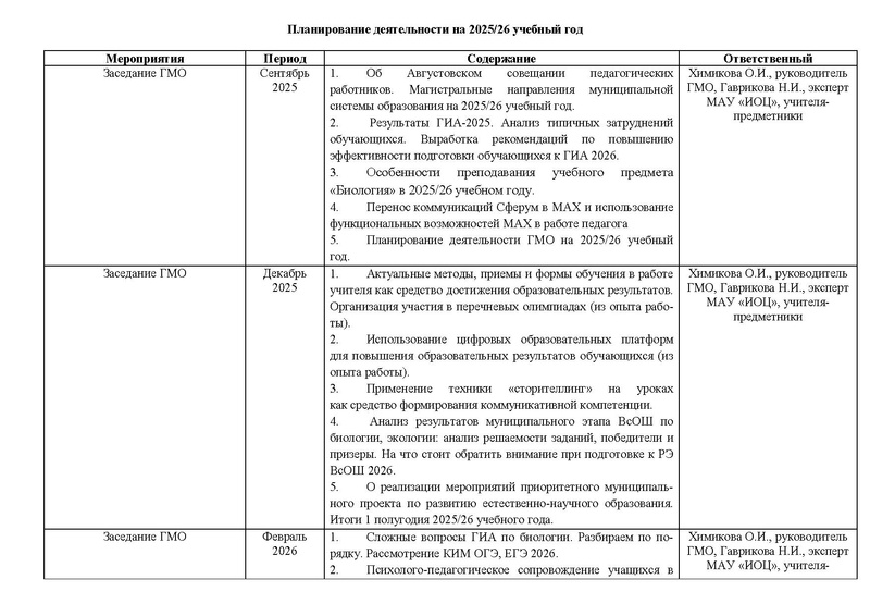 Файл:План ГМО учителей биологии 2025-2026.pdf