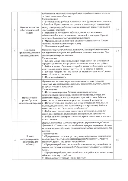 Файл:Приказ рег.pdf