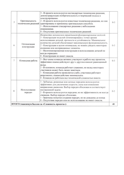 Файл:Приказ рег.pdf