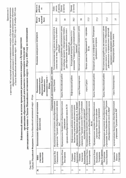 Файл:Протокол итоги конкурса ДТ.pdf