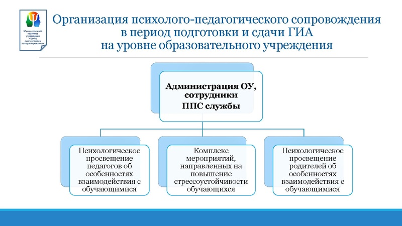 Файл:Презентация МКУ ЦДиК.pdf