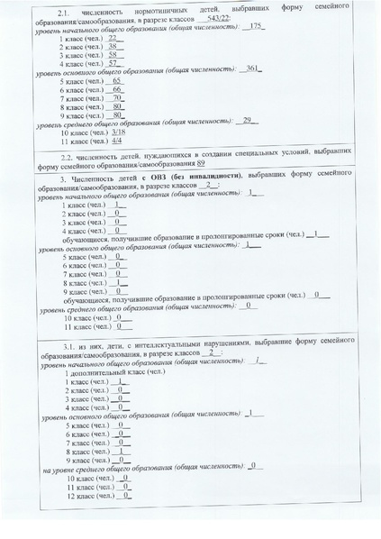 Файл:Сведения по семейному и самомобразованию на 01.10.26.pdf