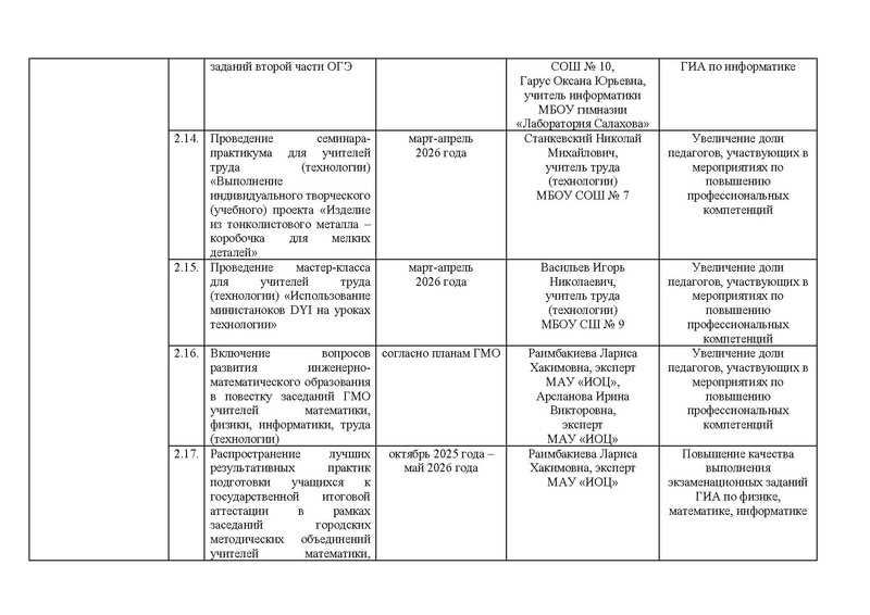 Файл:!!!2025-26 уч.г. Дорожная карта проекта по ИМО.pdf