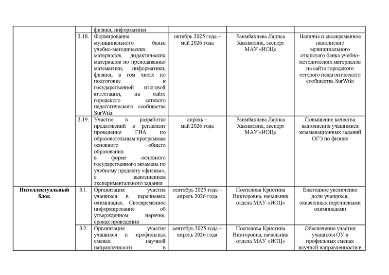 Файл:!!!2025-26 уч.г. Дорожная карта проекта по ИМО.pdf