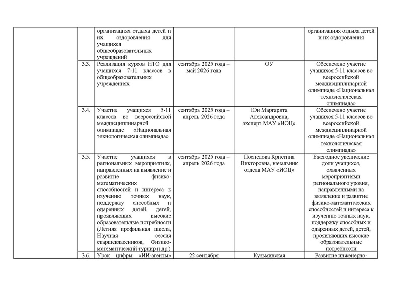 Файл:!!!2025-26 уч.г. Дорожная карта проекта по ИМО.pdf