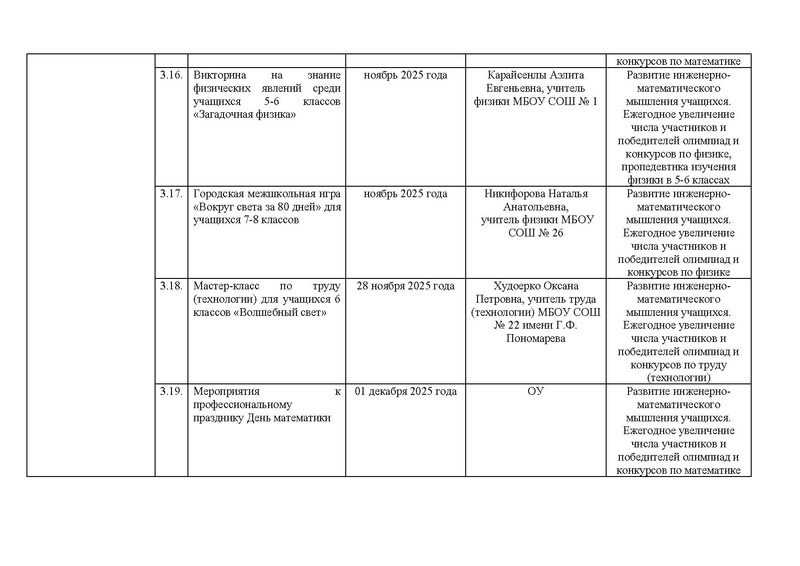 Файл:!!!2025-26 уч.г. Дорожная карта проекта по ИМО.pdf