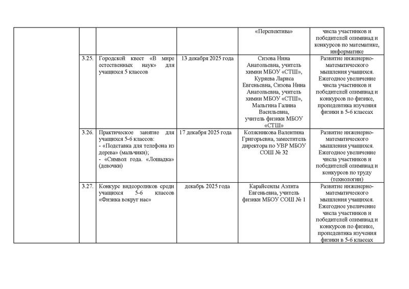 Файл:!!!2025-26 уч.г. Дорожная карта проекта по ИМО.pdf