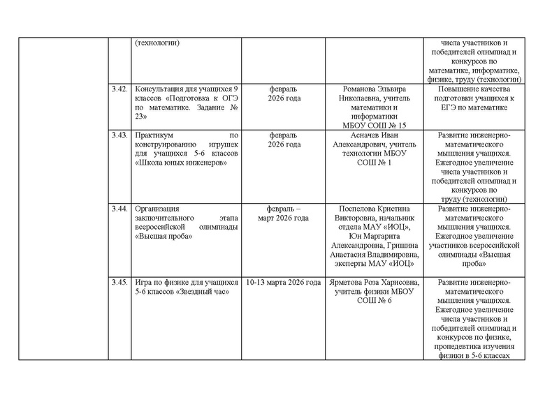 Файл:!!!2025-26 уч.г. Дорожная карта проекта по ИМО.pdf