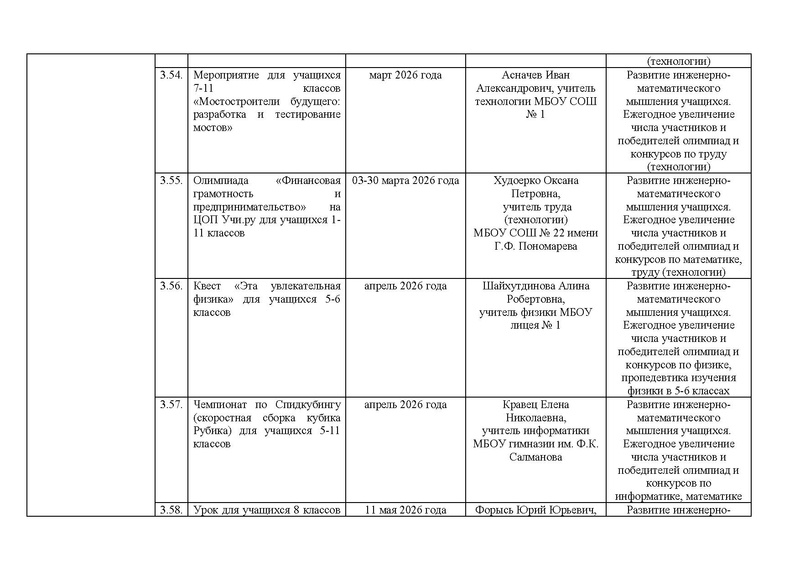 Файл:!!!2025-26 уч.г. Дорожная карта проекта по ИМО.pdf