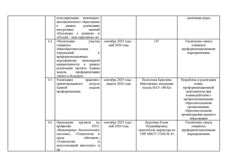 Файл:!!!2025-26 уч.г. Дорожная карта проекта по ИМО.pdf