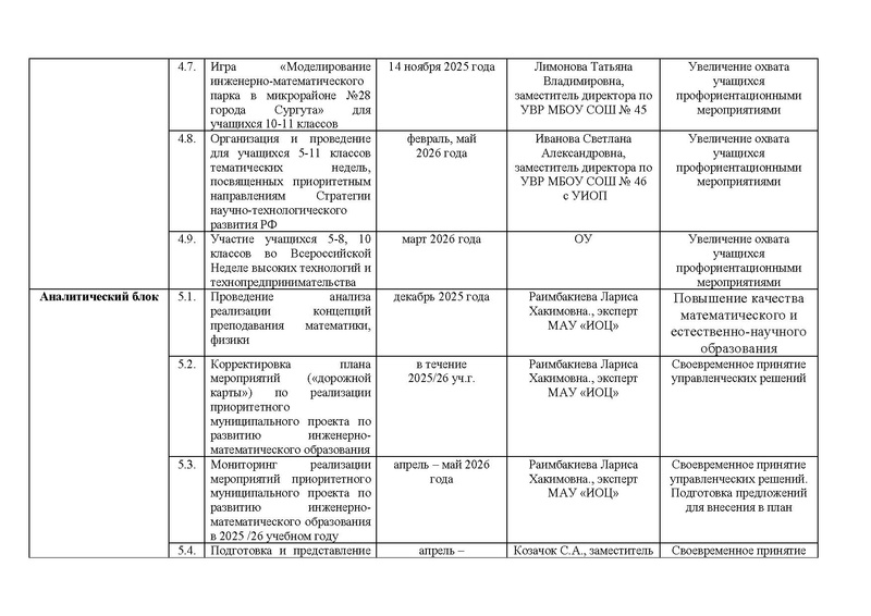 Файл:!!!2025-26 уч.г. Дорожная карта проекта по ИМО.pdf