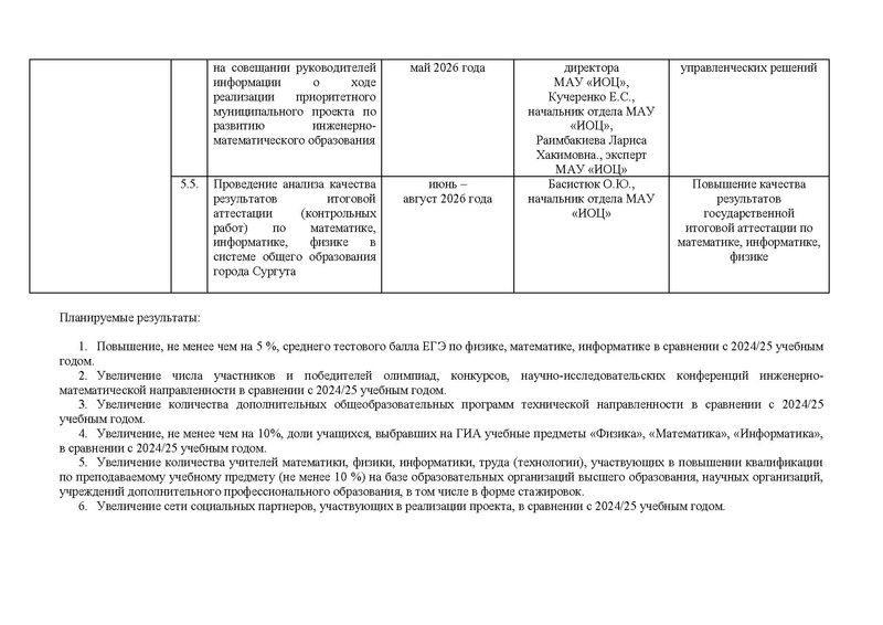 Файл:!!!2025-26 уч.г. Дорожная карта проекта по ИМО.pdf