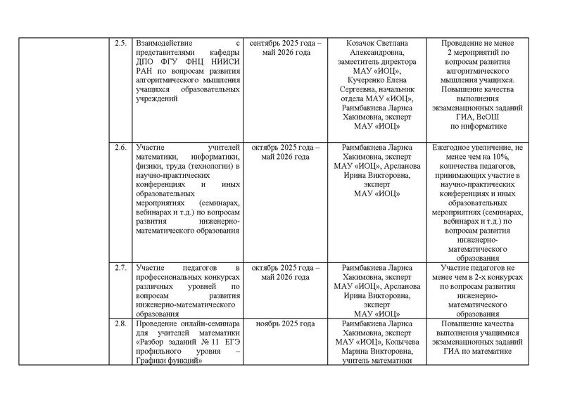 Файл:!!!2025-26 уч.г. Дорожная карта проекта по ИМО.pdf