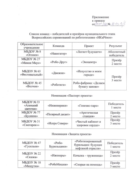 Файл:Приказ итоги.pdf