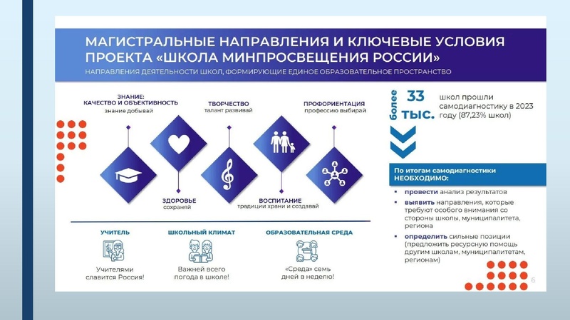 Файл:Школа Минпросвещения Разгарина.pdf