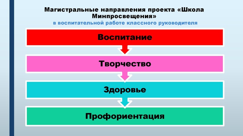 Файл:Школа Минпросвещения Разгарина.pdf