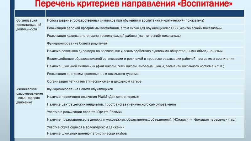 Файл:Школа Минпросвещения Разгарина.pdf