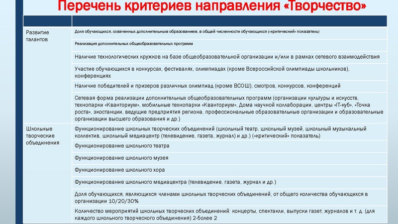 Файл:Школа Минпросвещения Разгарина.pdf