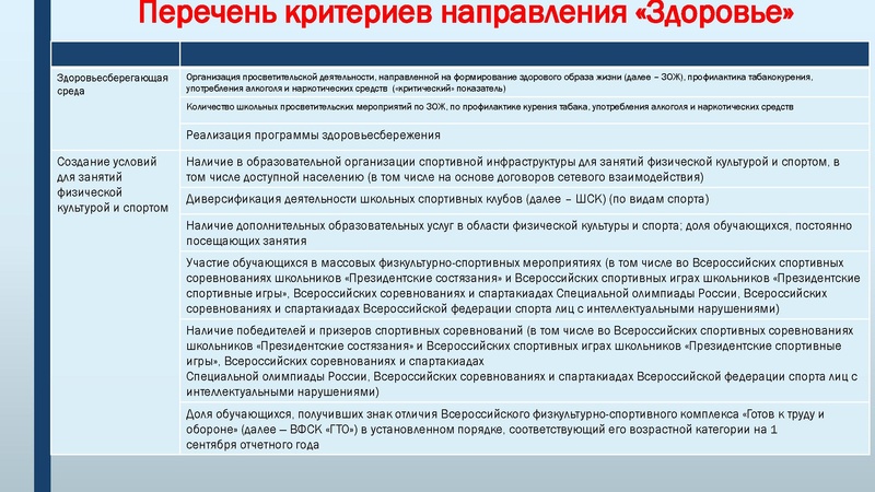 Файл:Школа Минпросвещения Разгарина.pdf