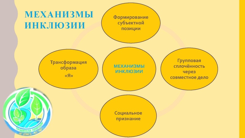 Файл:2. МО классных руководителей Выступление Сутула А.В..pdf
