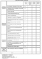 Критерии оценивания презентацийй.pdf
