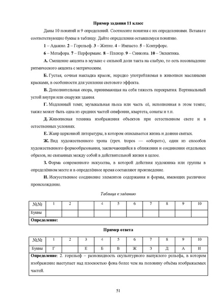 Файл:МР ШиМЭ 2025-26 искусство (МХК).pdf