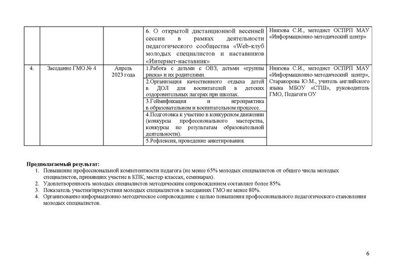 Файл:План работы ГМО МС 2022-23 года.doc
