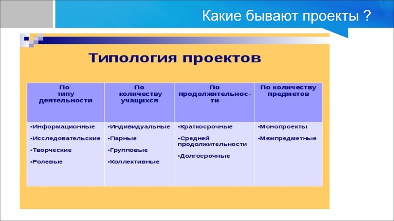 Файл:Проектная деятельность Байгутлина -Байчурина М.М..pdf