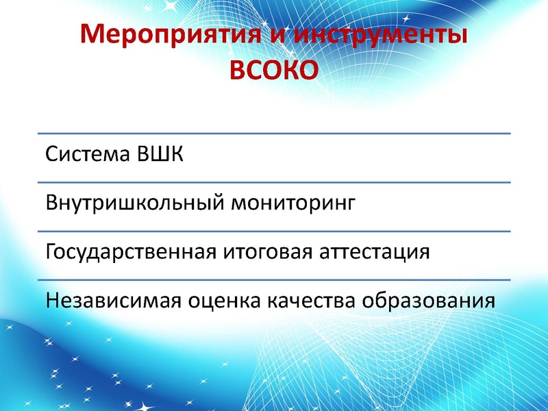 Файл:02.04.2026 Внутренняя система оценки качества образования.pdf