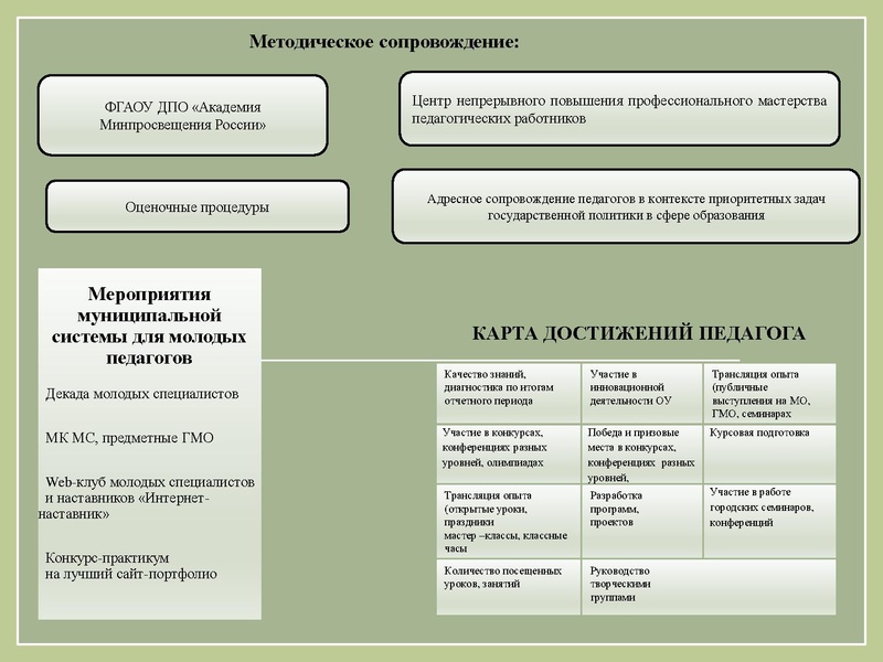 Файл:Методический интенсив 24.02.26.pdf